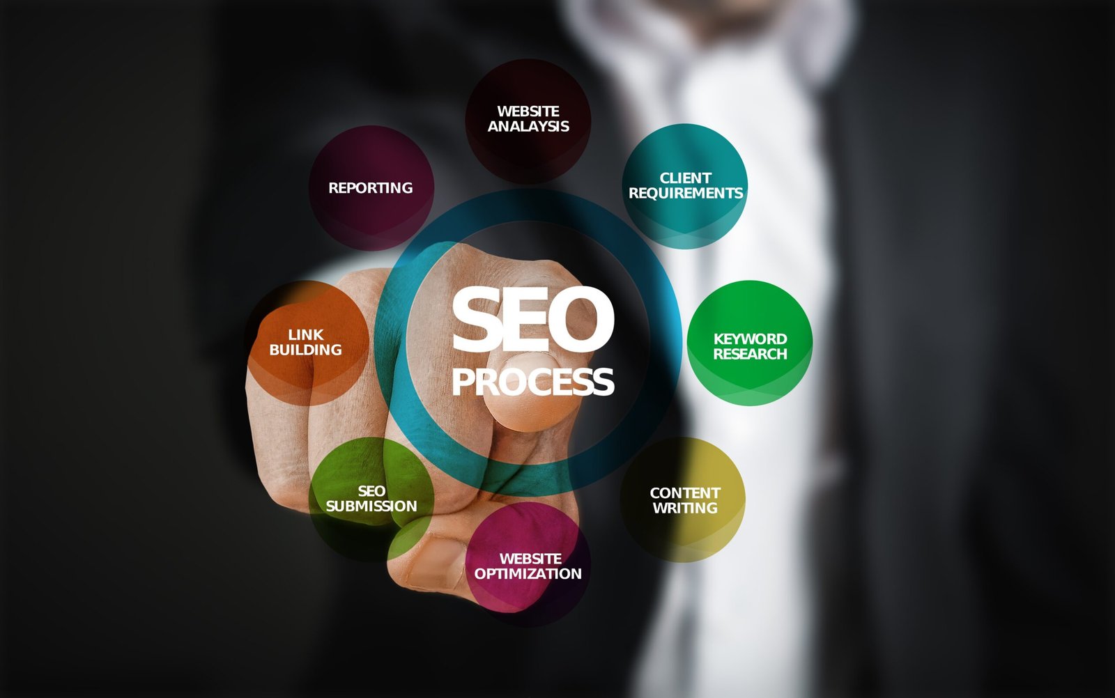 “On-page SEO checklist for website optimization and ranking improvement”